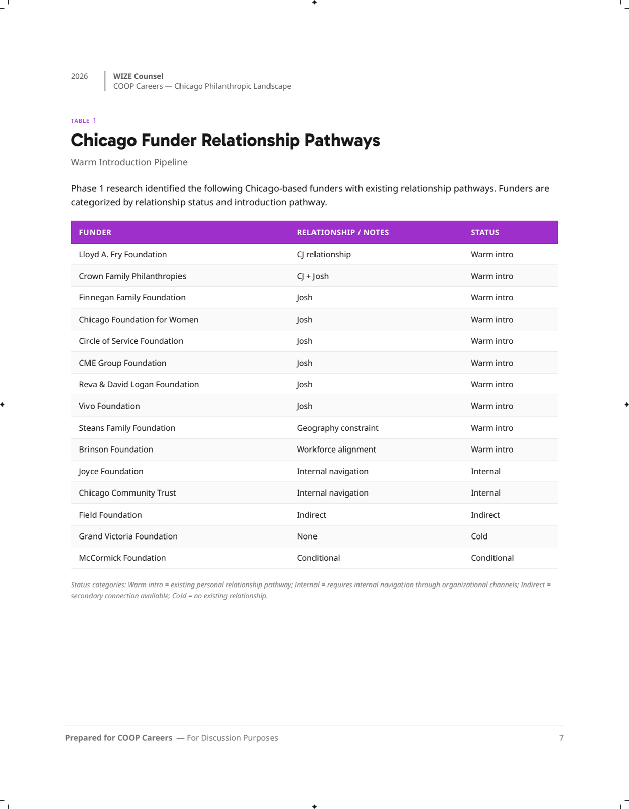 Page 7: 08a-table1-pipeline