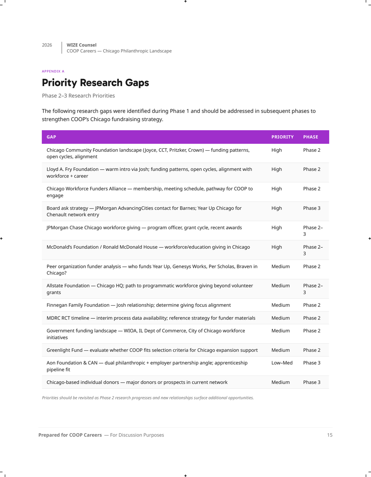 Page 15: 17-research-gaps